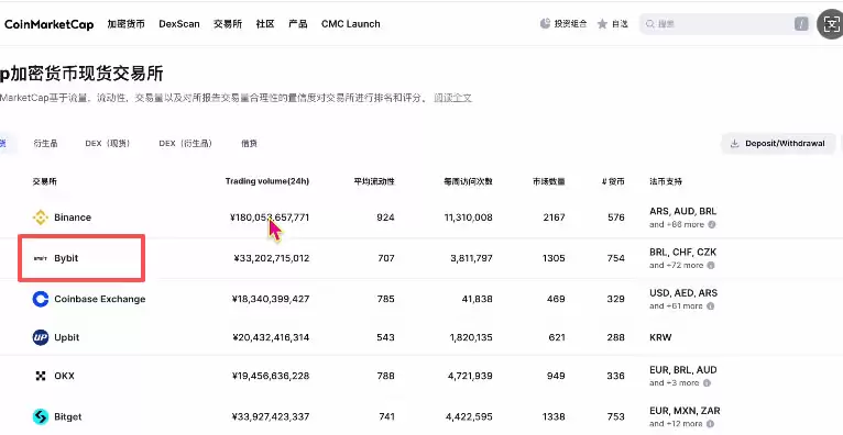 中国大陆用户买币卖币交易平台排名介绍及注册、买卖币教程