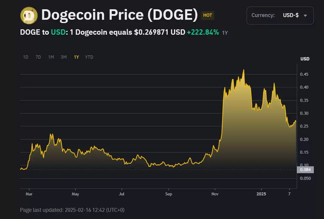 什么是DOGE币？怎么买？DOGE价格预测2025-2040年