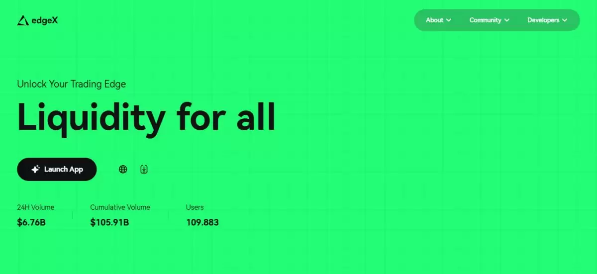 排名前五的Perp DEX最新榜单