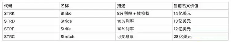 STRC工具与比特币抛售风险