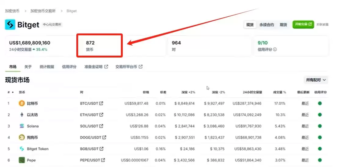 Bitget官方APP安卓和苹果手机下载方法:Bitget注册、买币、交易教程
