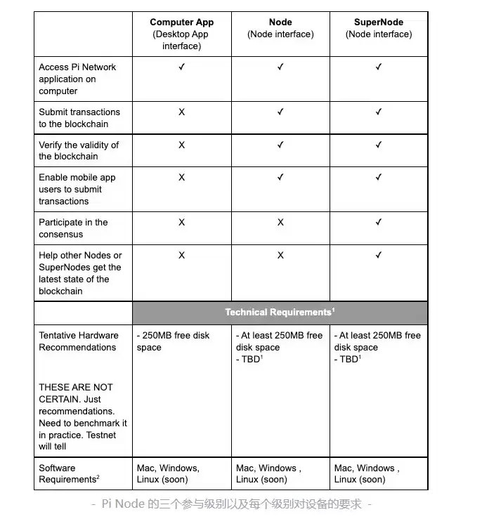 Pi币是什么？哪里能交易？Pi币有什么用？