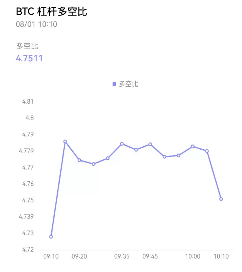 如何看懂交易数据？欧易APP学会查看和使用交易数据新手指南