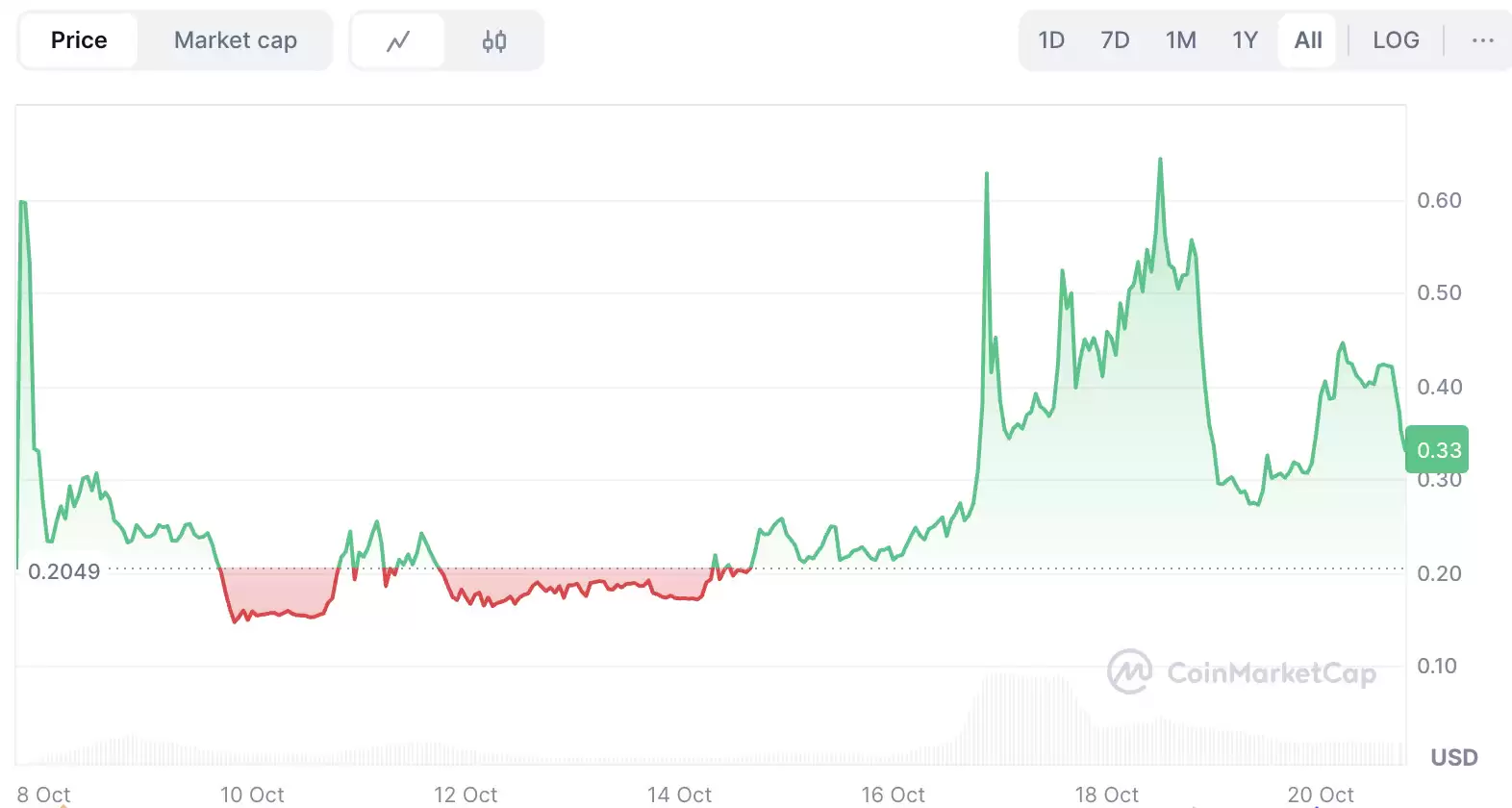 KGEN币怎么样？会飙升还是崩盘？KGEN价格预测2025年、2026年、2027年