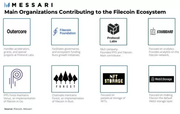 Filecoin (FIL)币是什么？FIL工作原理、代币经济学及购买方法