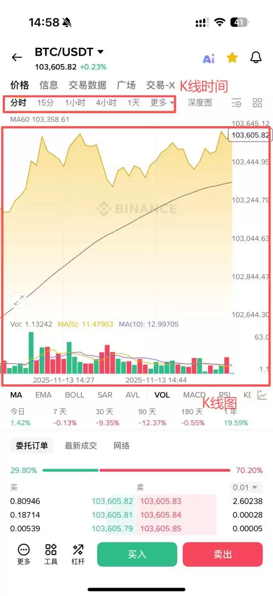 虚拟货币走势查看方式