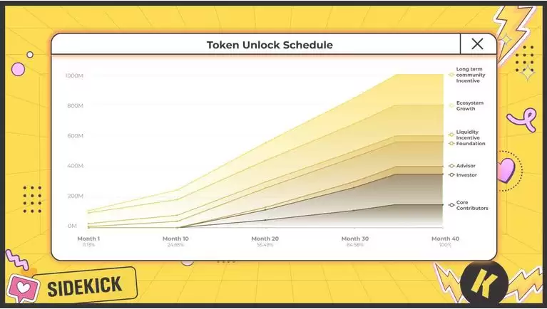 Sidekick(K币)是什么？是一项好的投资吗？关于Sidekick(K币)的投资指南