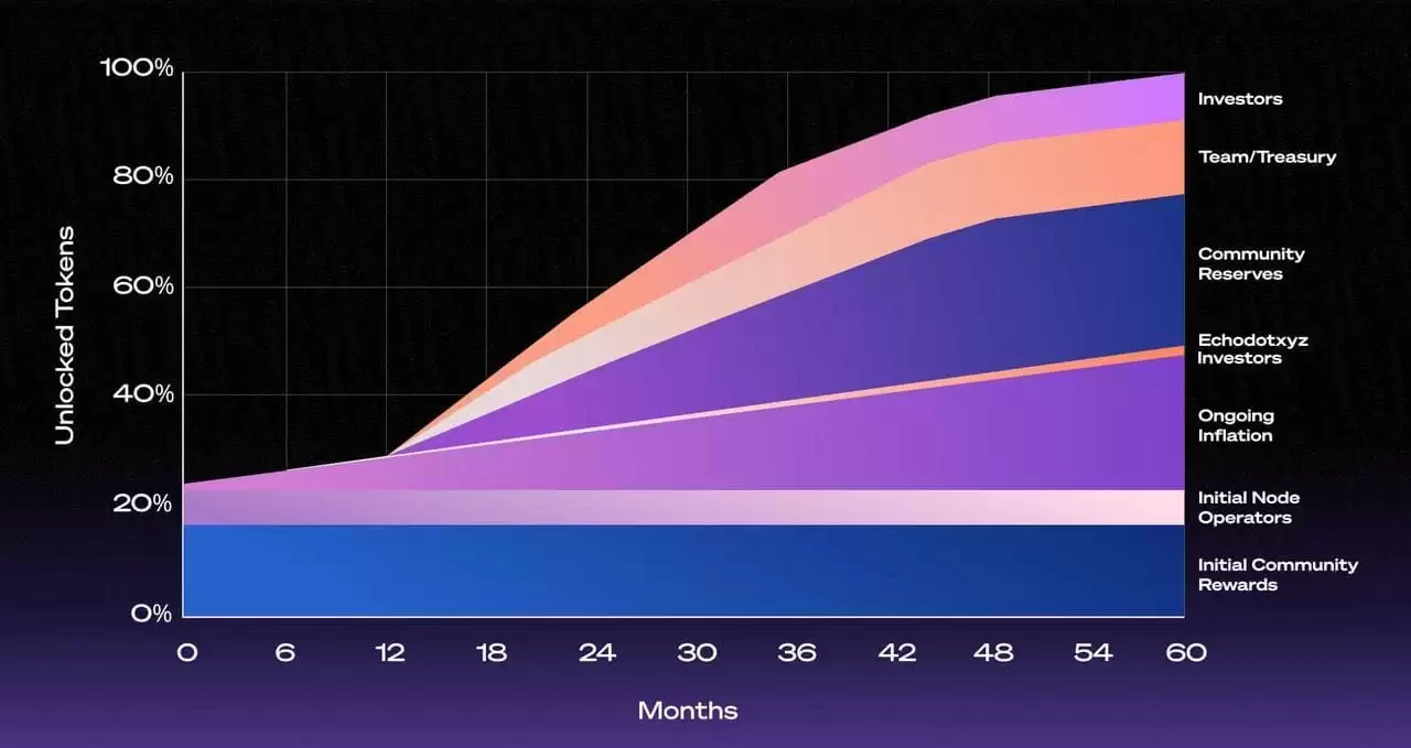 Towns Protocol (TOWNS币) 是什么？如何领取TOWNS 代币、经济学介绍