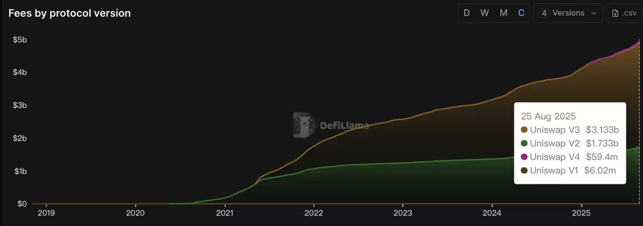什么是流动性挖矿？如何成为流动性提供者赚取被动收入？入门指南