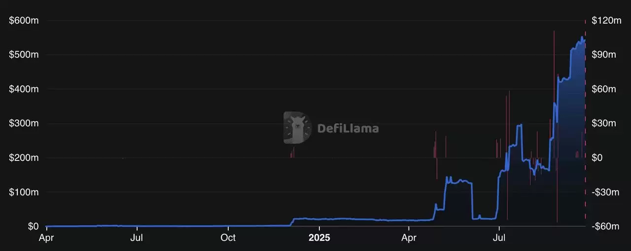 9月下旬反弹超过35%River(RIVER)币是什么？代币经济学与使用介绍