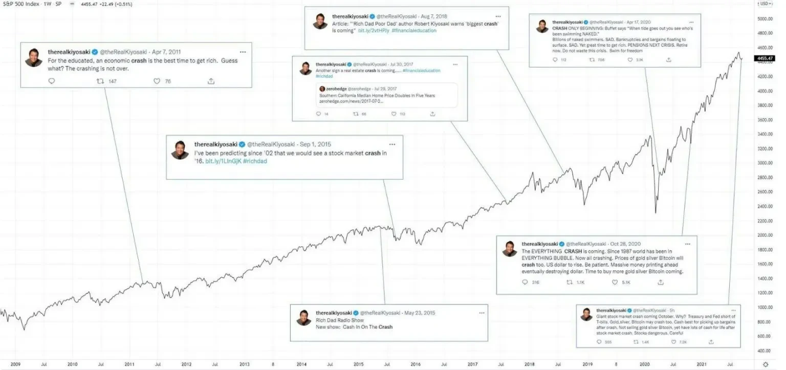 加密市场大回调，牛回头还是牛跑了？何时再次开启牛市？
