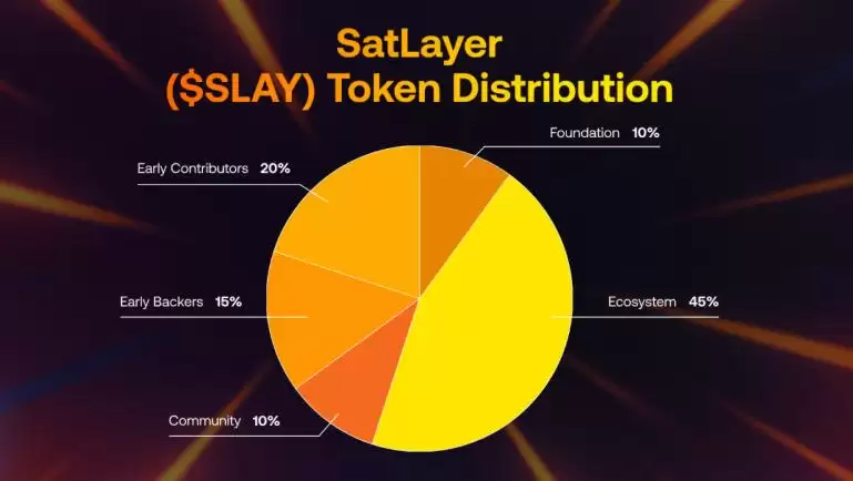 什么是SatLayer(SLAY币)?是一个好投资吗?SLAY代币经济,空投领取与价格预测