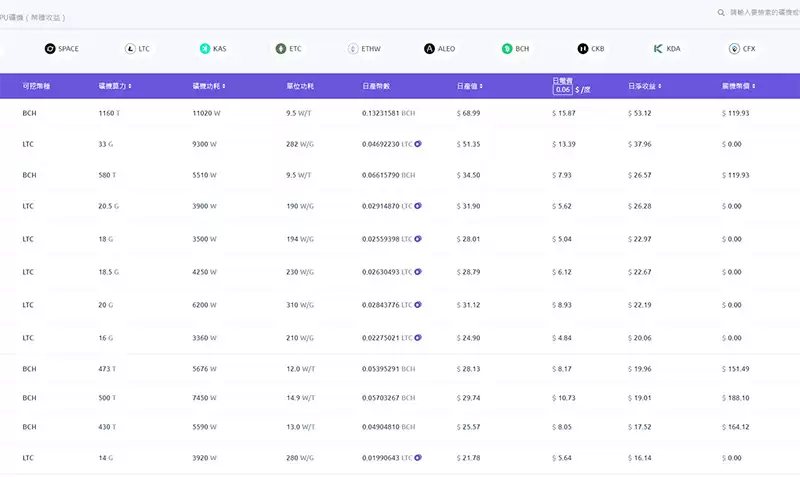 虚拟货币怎么玩？虚拟货币赚钱的15种方法详解