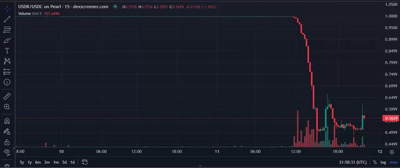 稳定币脱钩是什么？为什么会脱钩？稳定币USDe、UST及其他脱钩案例介绍