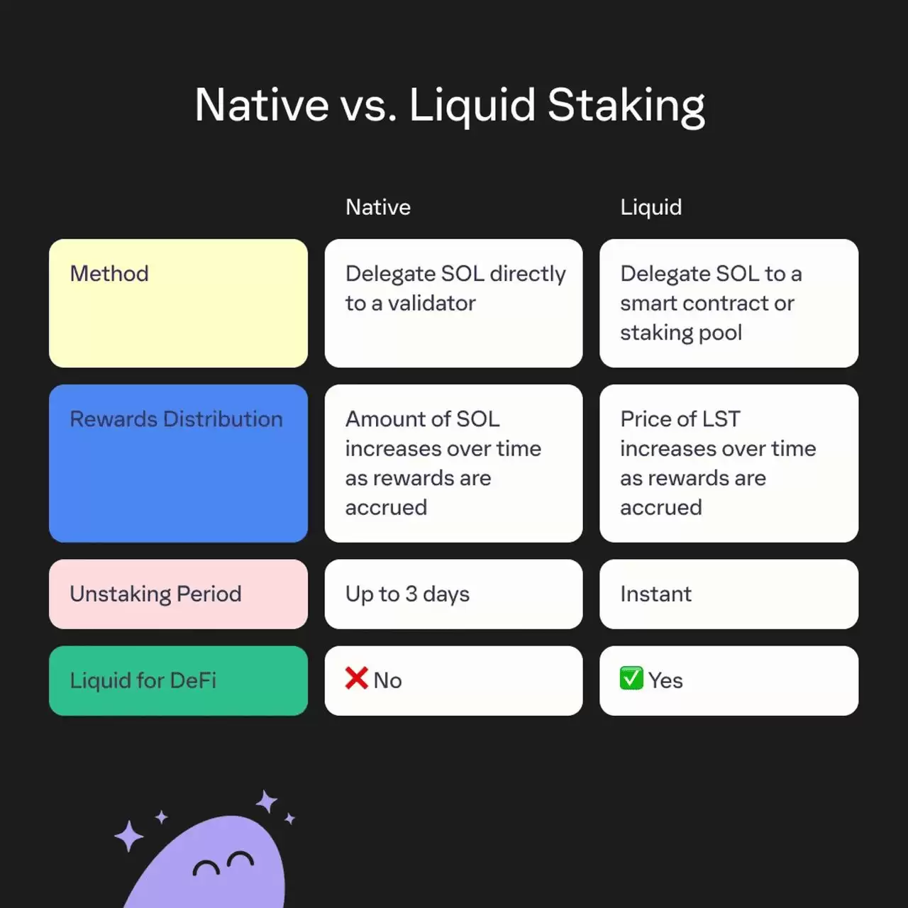 什么是质押？流动质押、原生质押、池质押该选择哪一种？