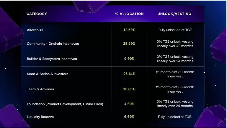 Avantis（AVNT）币是什么？AVNT价格预测:2025年AVNT能涨到多高？