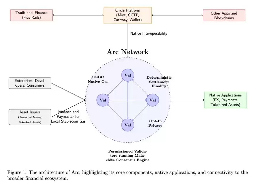 稳定币公链介绍