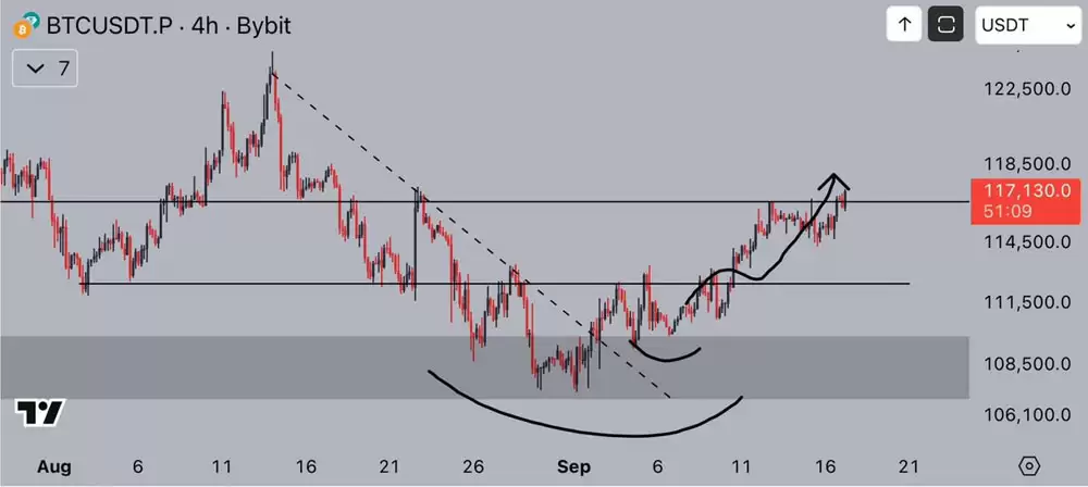 比特币（BTC）价格突破11.7万美元,交易员密切关注美联储降息
