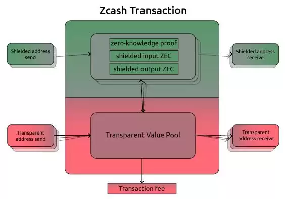 什么是Zcash(ZEC)币？怎么买？ZEC币的功能、价格和未来展望