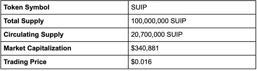什么是SuiPad(SUIP币)？SUIP代币经济学、发展前景及价格预测