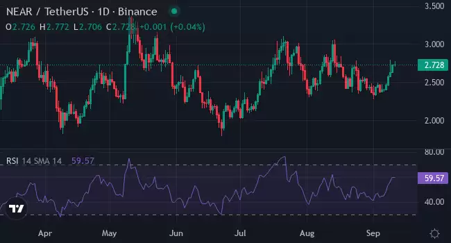 2026年有涨幅潜力的山寨币
