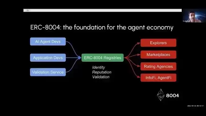 接棒x402？ERC-80040协议是什么？ERC-8004叙事下的受益项目介绍