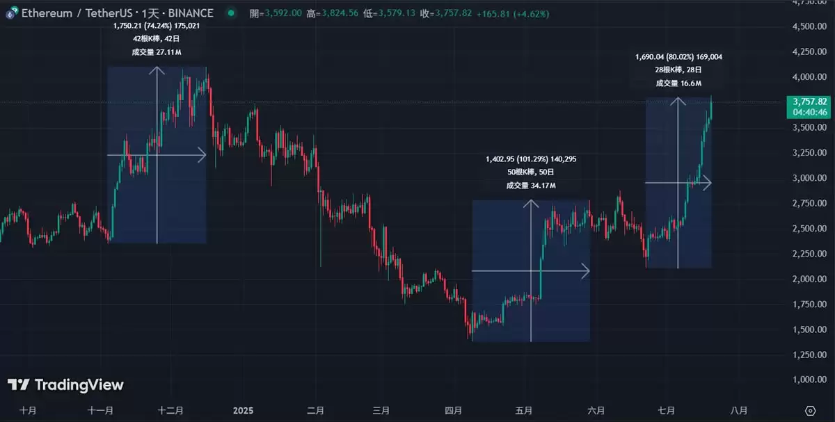 BTC新高、ETH冲上3600美元,有哪些板块的强势山寨币适合布局?