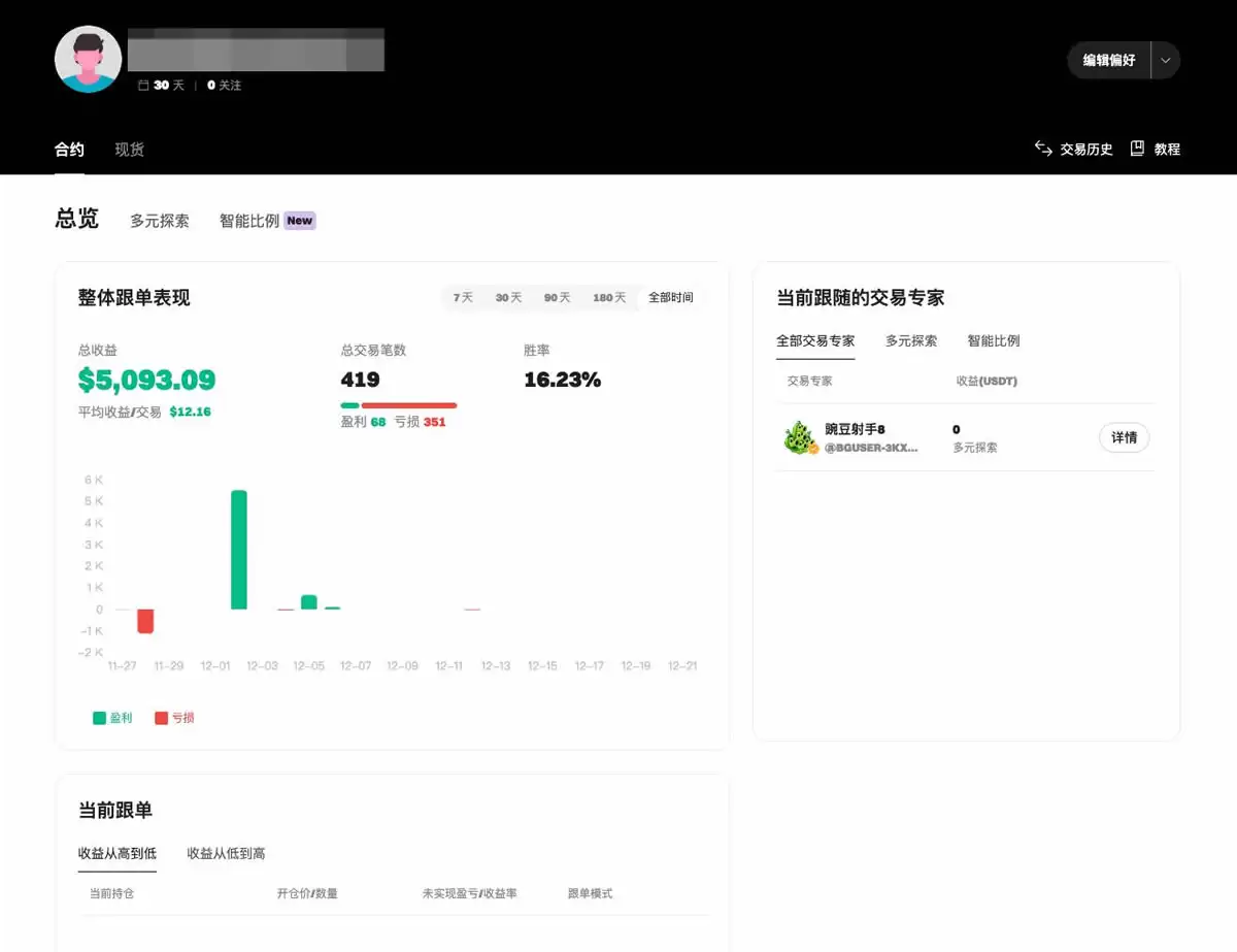 Bitget跟单教学:新版跟随者合约跟单操作指南