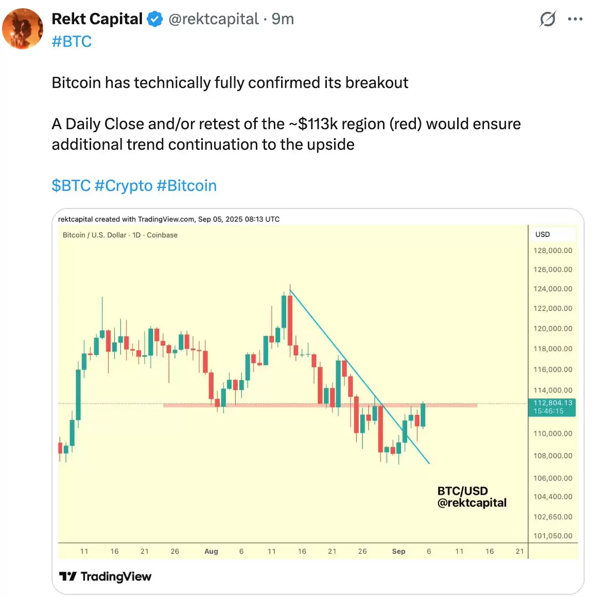比特币分析师预警:BTC价格收复11.2万美元后将现