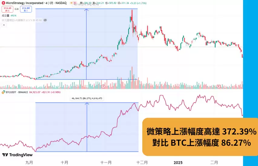 比特币概念股是什么？有哪些？一文盘点4 大概念股