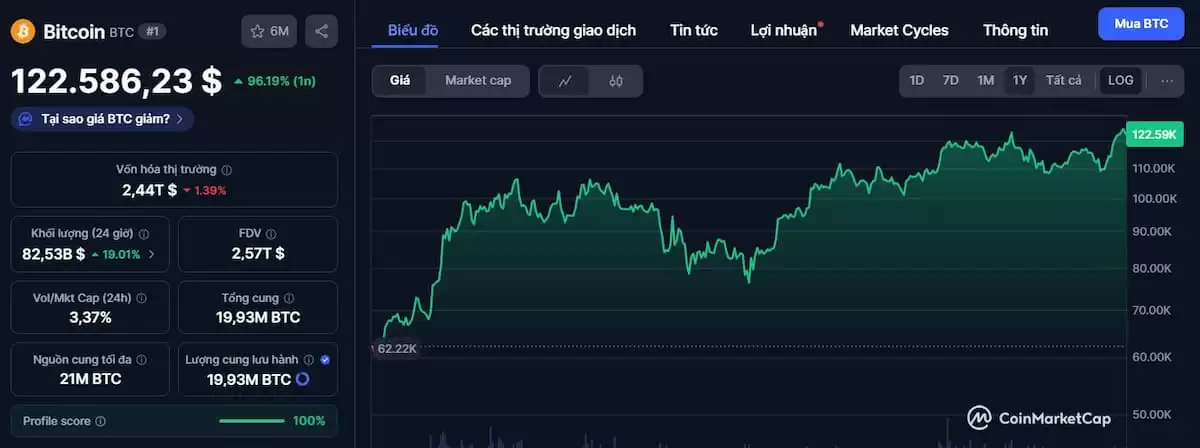 比特币是什么？比特币价格预测2025-2040年