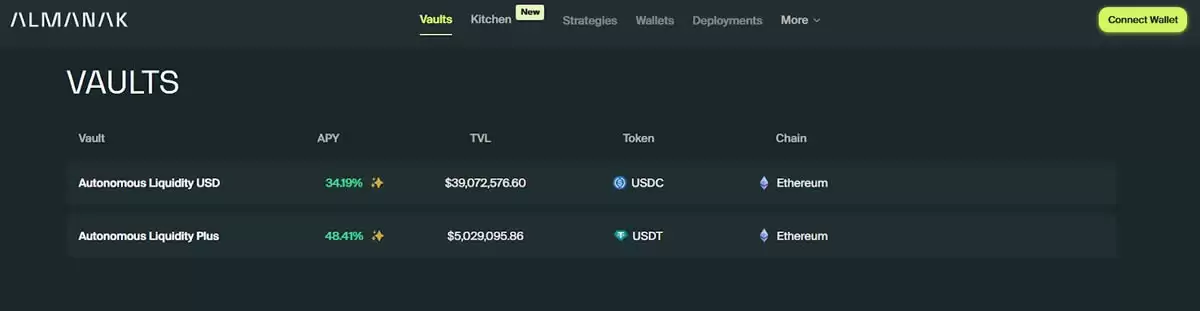 Almanak代币空投如何参与？Almanak币空投步骤指南