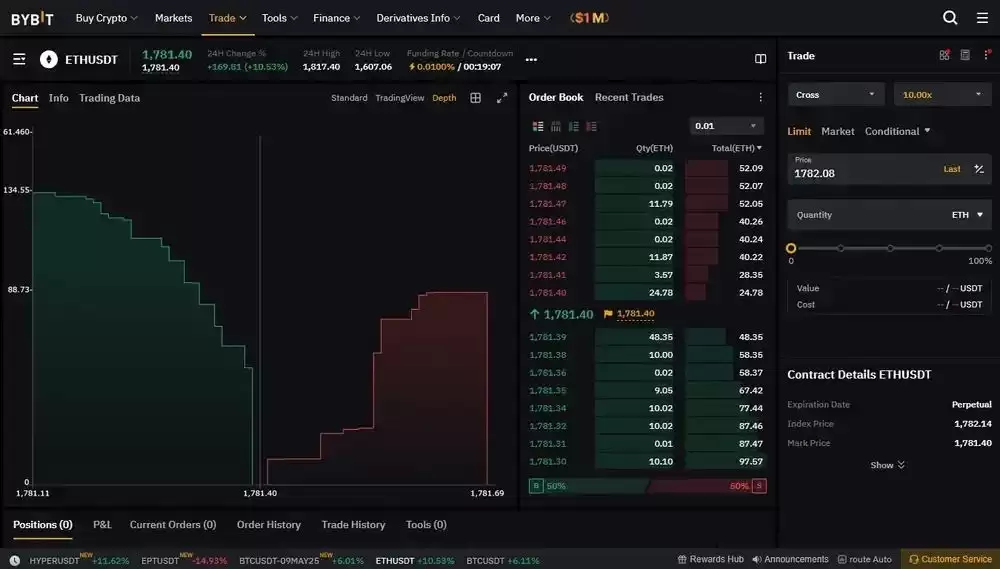 加密货币永续交易VS现货交易:从入门到精通的全面指南