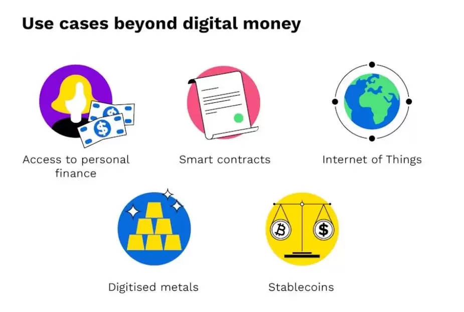 加密货币可以做什么？五种用例详细介绍