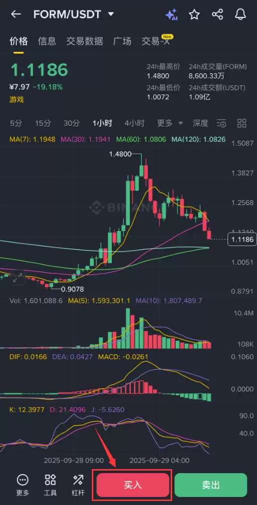 Four(FORM)币是什么？怎么买？未来如何？FORM币价格预测