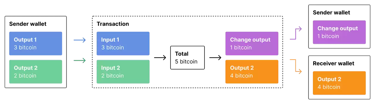 什么是比特币交易？比特币交易app有哪些?