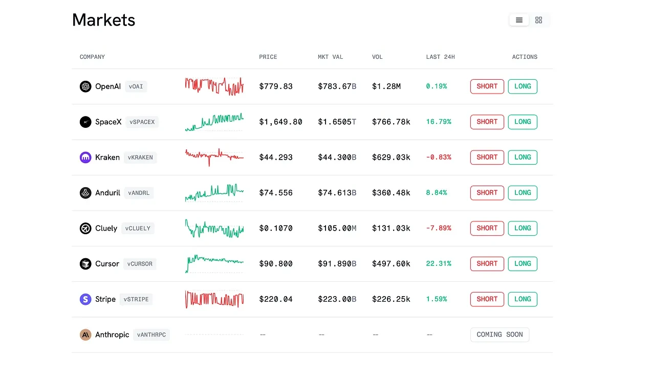 Hyperliquid空投项目ABC评级,哪些空投值得参与？