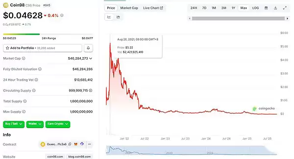 即将发币和已发币的加密wallet盘点