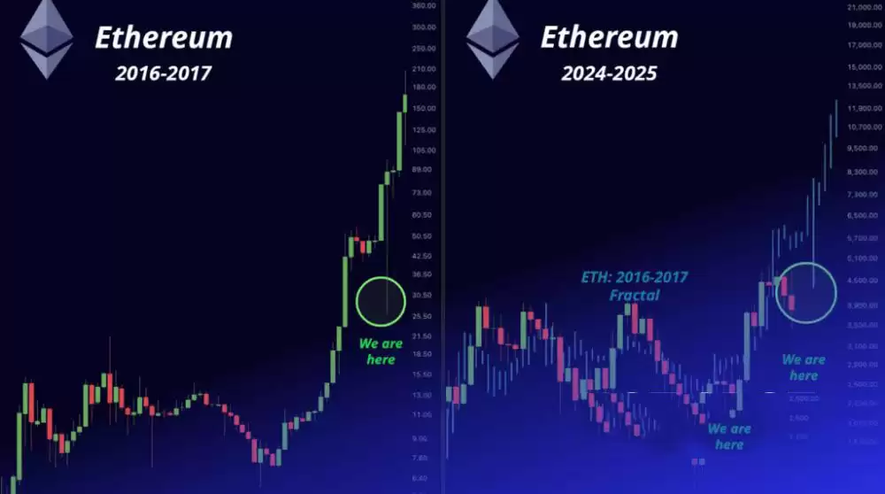 ETH 2027年价格预测