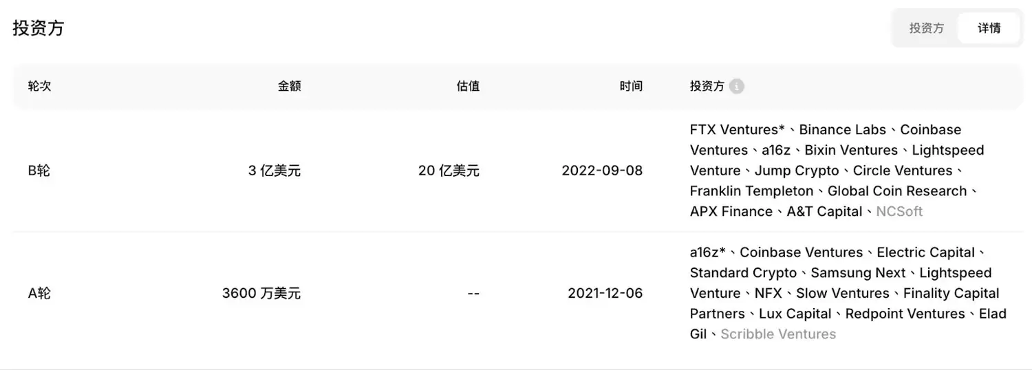 SUI币是什么？市场发展如何？2025-2050年价格预测