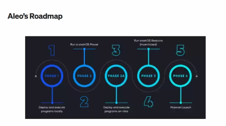 Aleo(ALEO)币具体介绍