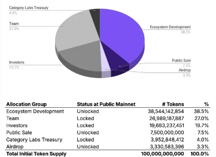 Monad币是什么？Monad价格预测2025年12月