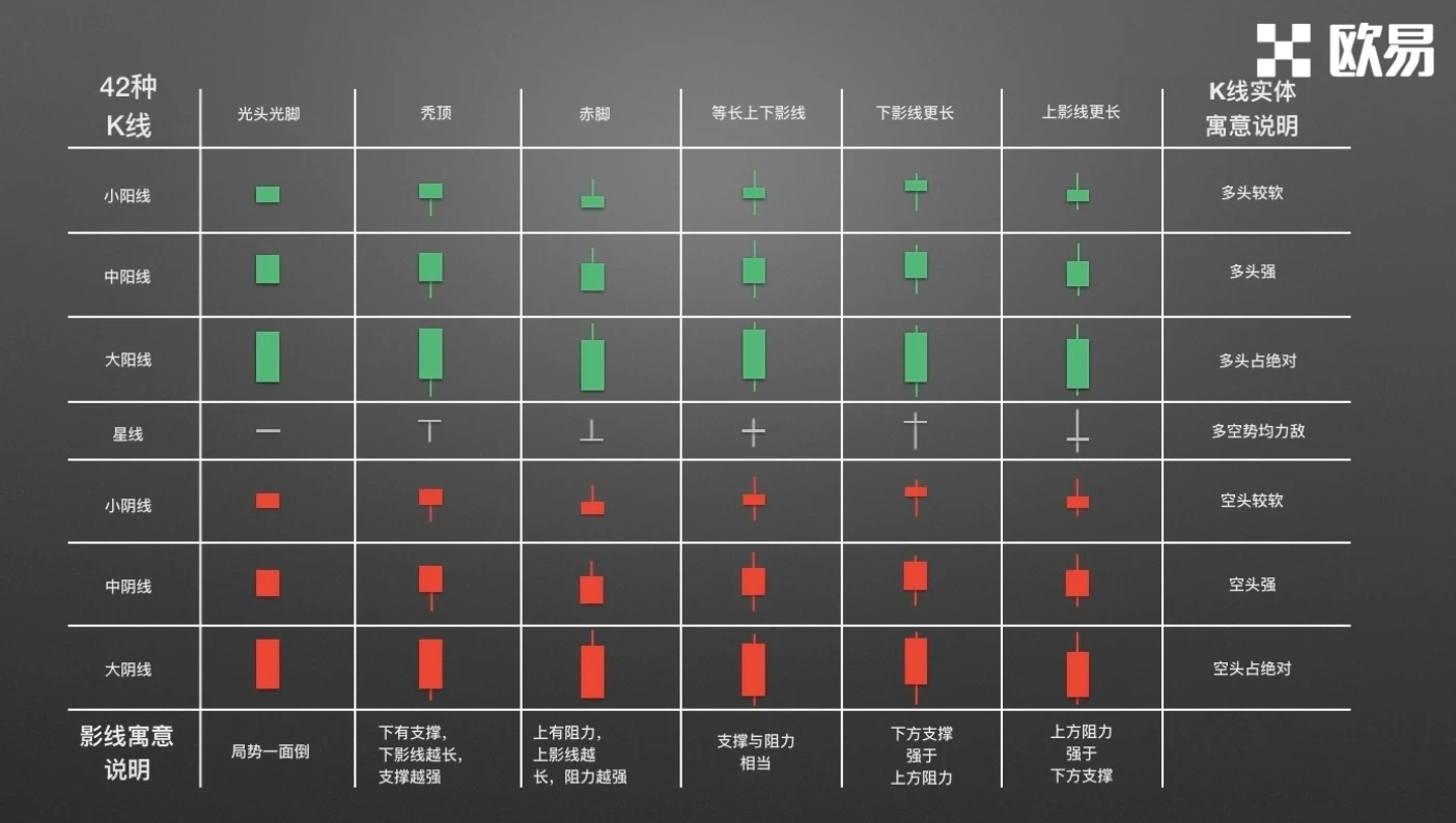 零基础学K线2：单根K线的演变及寓意