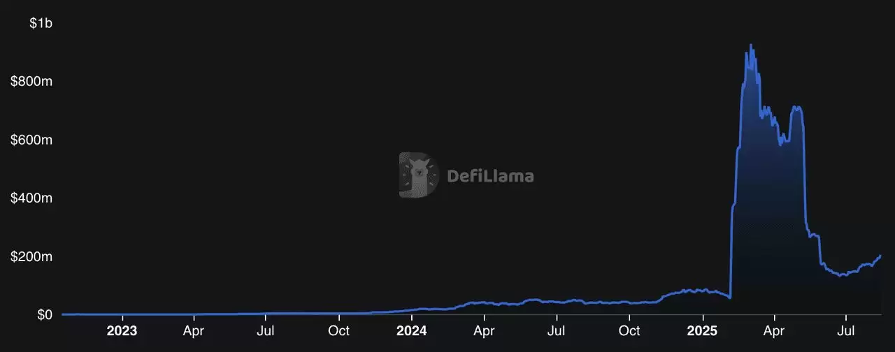 Arbitrum是什么？为何它是Ethereum 最大的Layer-2？
