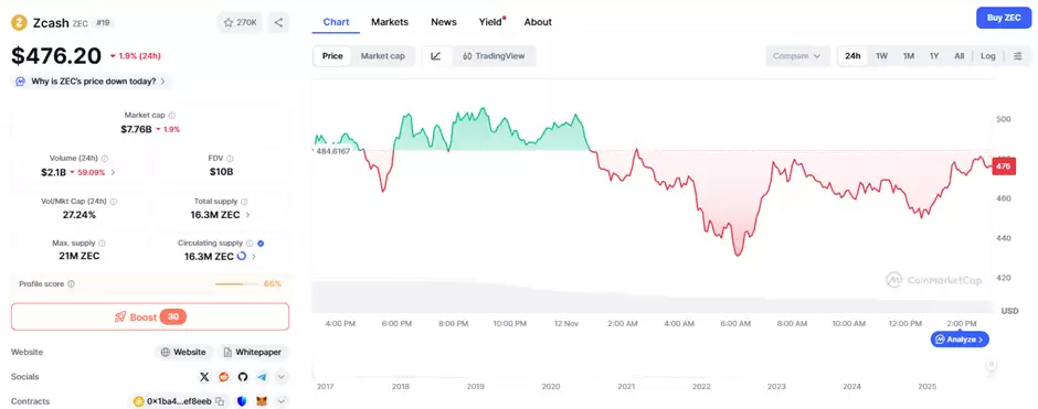 Zcash(ZEC)币详细介绍