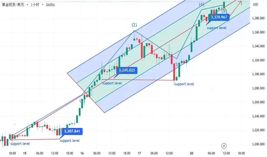 震荡区间指标是什么？它的工作原理及主要用途介绍