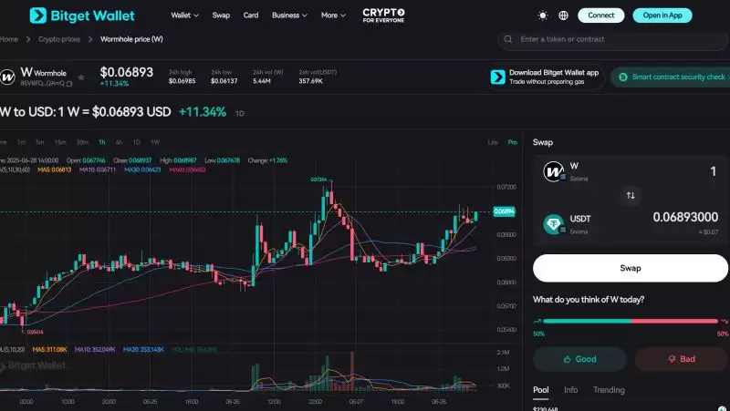 什么是Wormhole($W币)？它是如何运作的？$W代币经济学、合作伙伴关系和路线图介绍