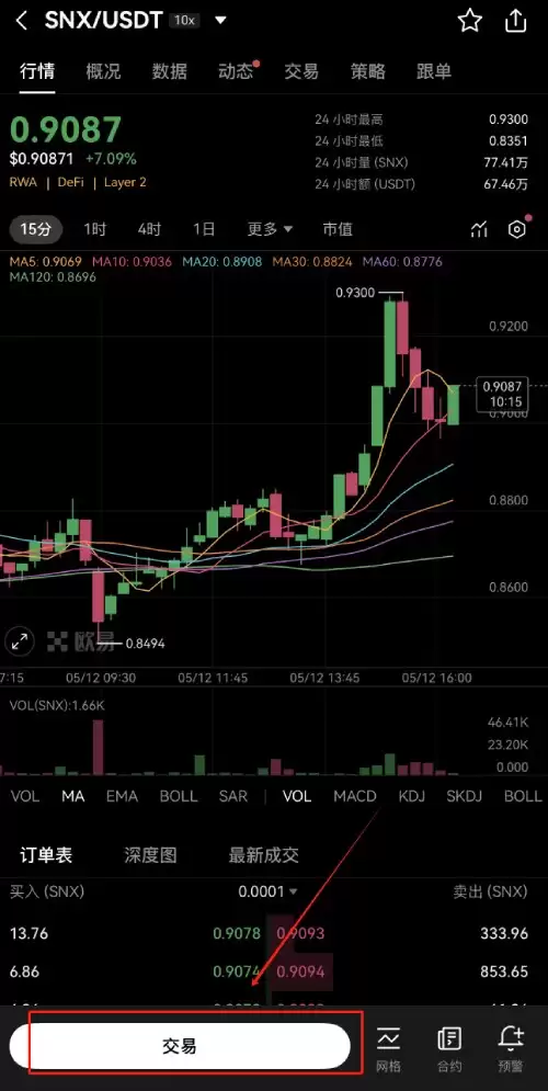 Synthetix (SNX)币是什么？怎么买？SNX价格预测2025-2050年