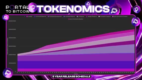 Portal(PTB币)是什么?如何运作?值得投资吗?PTB币上市完整指南