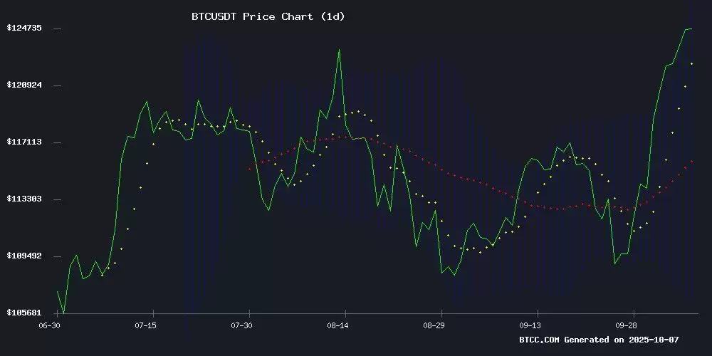 2025年BTC价格预测:技术面与基本面双重利好,目标价15万美元